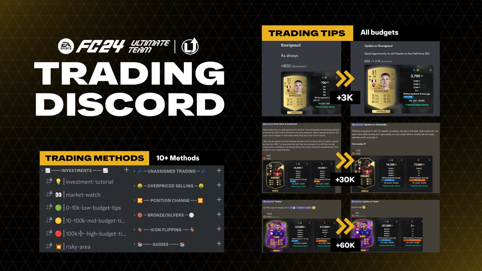 EA FC 24 - Trading Discord -  1 Month Subscription Xbox Series X|S Key $15.24